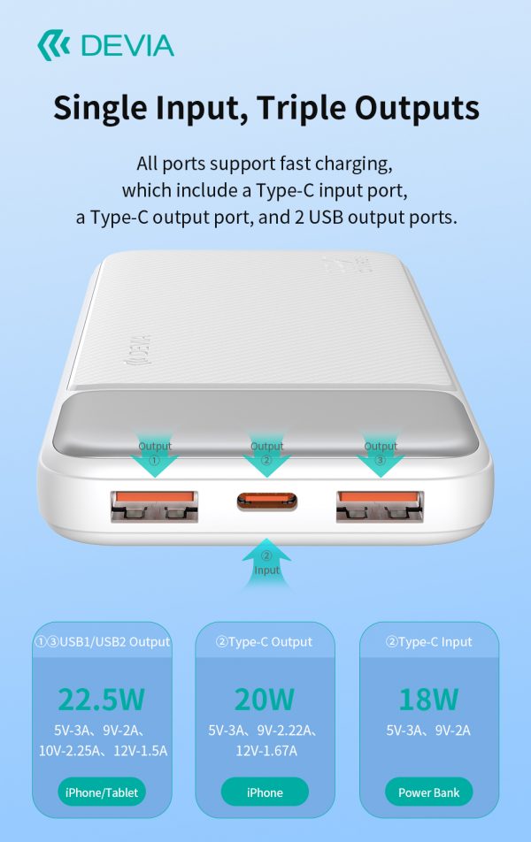 Batterie externe entièrement compatible Smart Series 22,5 W avec affichage numérique (10 000 mAh) – Image 2